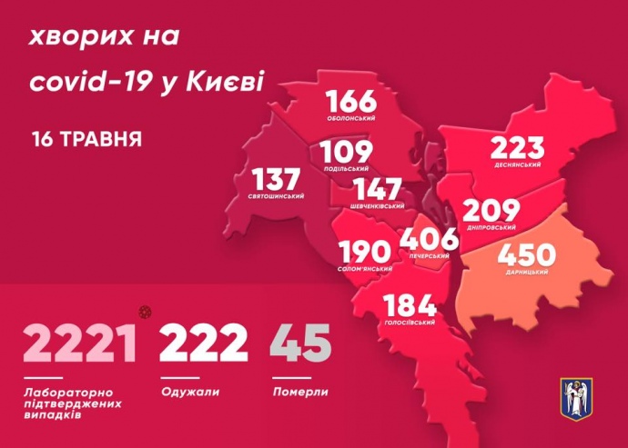 В Киеве за сутки резко выросло число инфицированных COVID-19