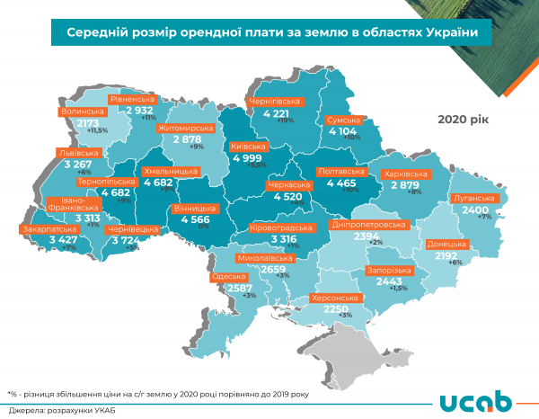 
Аренда сельскохозяйственных земель подорожала: в каких областях самые дороги паи
