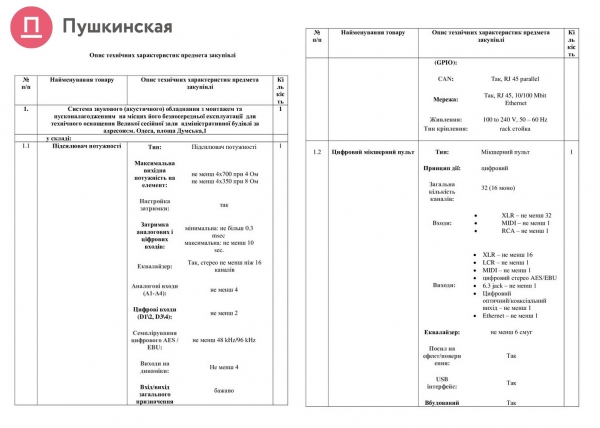 Надоел плохой звук: в мэрии потратят 730 тысяч на замену акустического оборудования в сессионном зале. Обновлено