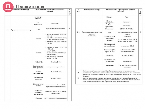 Надоел плохой звук: в мэрии потратят 730 тысяч на замену акустического оборудования в сессионном зале. Обновлено