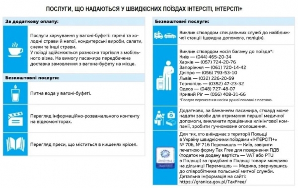 Пассажирам «Укразалізниці» напомнили, на какие бесплатные услуги они имеют право