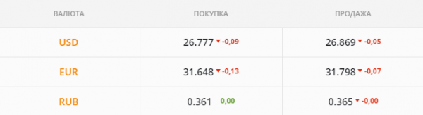 
Набрали валюты, но продать так и не смогли. Каким будет курс доллара в среду, 8 сентября
