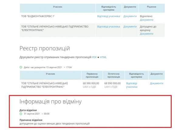В 2021 году новых электробусов в Одессе не будет? Тендер во второй раз отменили, а деньги с КП — сняли