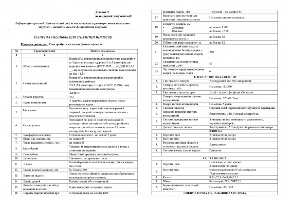 В 2021 году новых электробусов в Одессе не будет? Тендер во второй раз отменили, а деньги с КП — сняли