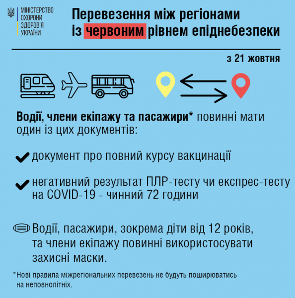 «Красная» зона: занятия в Одесском университете переходят в онлайн