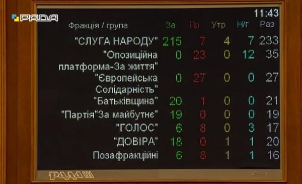 Депутаты поддержали отставку Разумкова