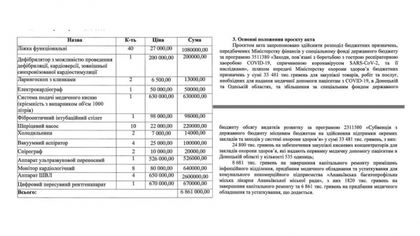 В бюджете Украины нашли 9 почти миллионов на нужды больницы в Ананьеве 
