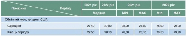 
Доллар идет на взлет: в Кабмине дали прогноз до 2024 года
