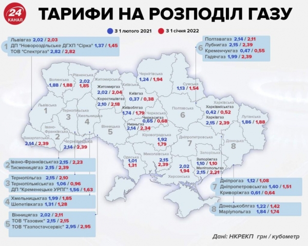 Новые налоги и зарплаты медикам: что изменится в Украине с 1 января