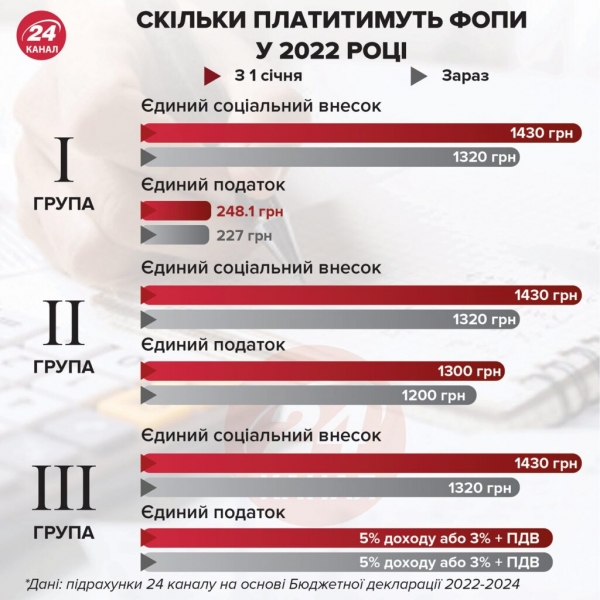 Новые налоги и зарплаты медикам: что изменится в Украине с 1 января