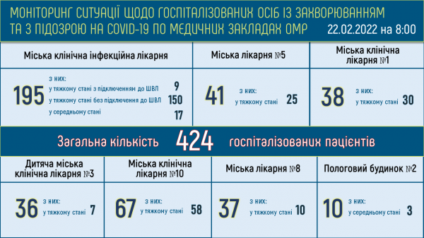 Число больных ковидом одесситов превысило 40 тысяч
