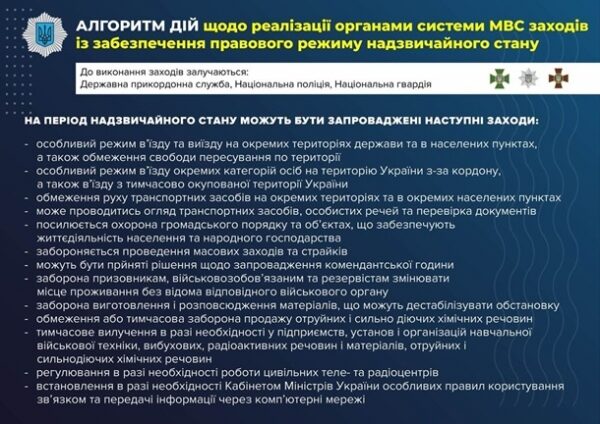 Рада одобрила введение чрезвычайного положения