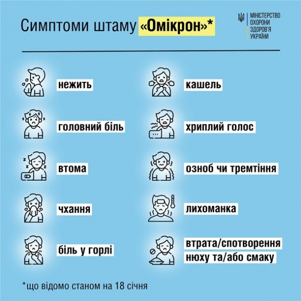 Обходит иммунитет. Ученых тревожит подвид омикронаСюжет
