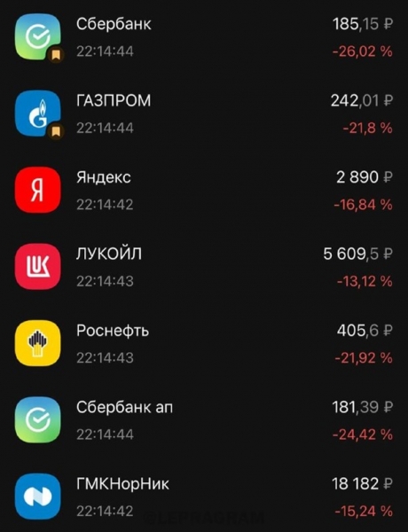 Обострение кризиса вокруг Украины. ОнлайнСюжет