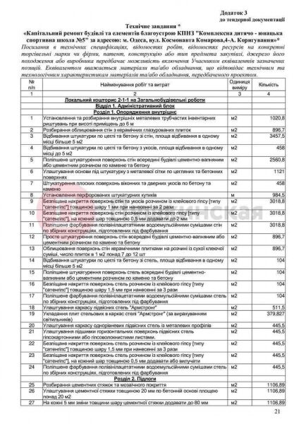 Попытка №3: в Одессе опять ищут компанию, которая за 27 миллионов отремонтирует спортшколу на Черемушках Попытка №3: в Одессе опять ищут компанию, которая за 27 миллионов отремонтирует спортшколу на Черемушках