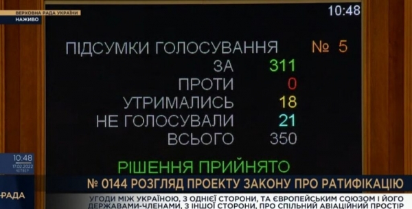 Верховная Рада ратифицировала соглашение об открытом небе с ЕС: что изменится