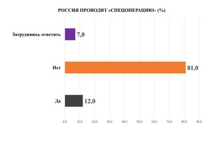 Одесситы рассказали, что думают о войне россии с Украиной: опрос Одесситы рассказали, что думают о войне россии с Украиной: опрос