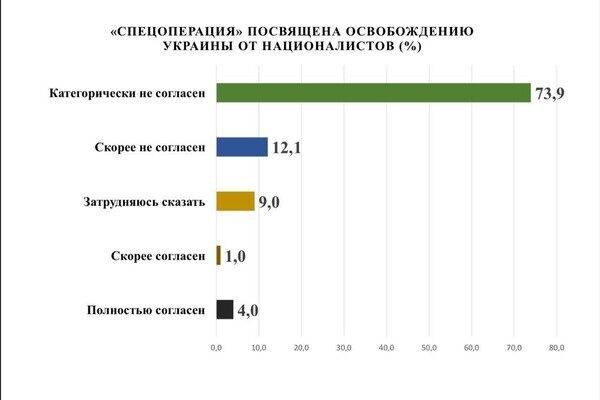 Одесситы рассказали, что думают о войне россии с Украиной: опрос Одесситы рассказали, что думают о войне россии с Украиной: опрос