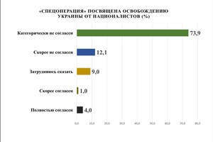 Одесситы рассказали, что думают о войне россии с Украиной: опрос Одесситы рассказали, что думают о войне россии с Украиной: опрос