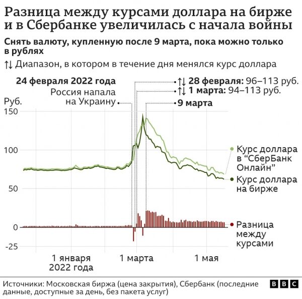 Доллар по 62 рубля, евро по 64,4. В чем секрет? И надолго ли это? Доллар по 62 рубля, евро по 64,4. В чем секрет? И надолго ли это?