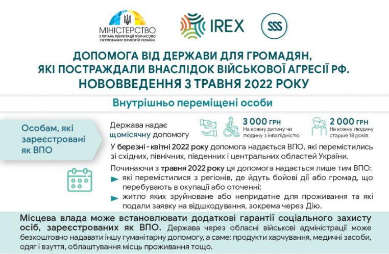 Жителям деокупованих територій виплатять допомогу у&nbsp;травні: кому і&nbsp;скільки