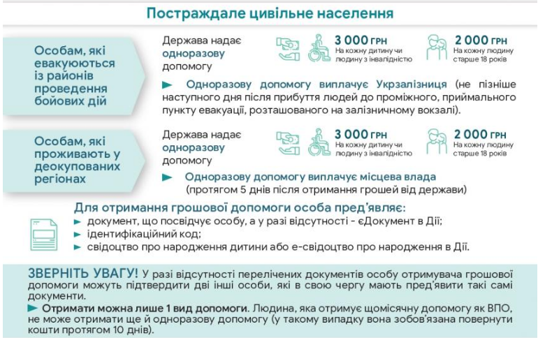 Жителям деокупованих територій виплатять допомогу у&nbsp;травні: кому і&nbsp;скільки