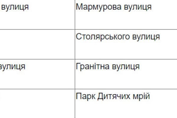 Чикаленко вместо Вильямса и Кортацци вместо Каманина: в Одессе стартовал опрос по переименованию улиц