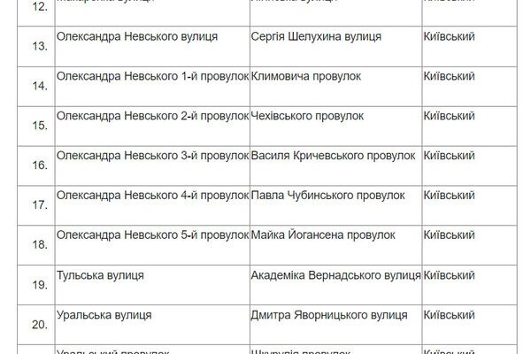 Чикаленко вместо Вильямса и Кортацци вместо Каманина: в Одессе стартовал опрос по переименованию улиц