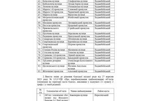 В Одессе предлагают утвердить на сессии ряд названий для улиц и переулков В Одессе предлагают утвердить на сессии ряд названий для улиц и переулков