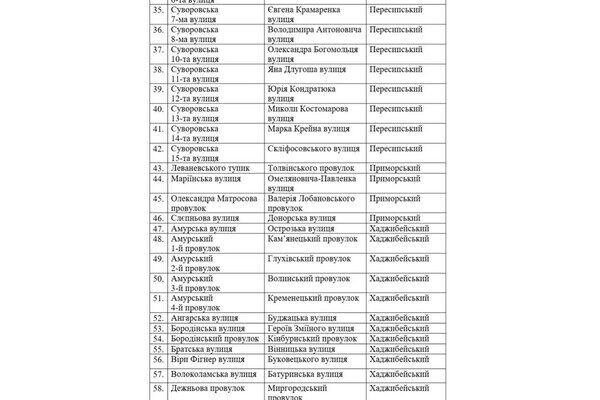 В Одессе предлагают утвердить на сессии ряд названий для улиц и переулков В Одессе предлагают утвердить на сессии ряд названий для улиц и переулков