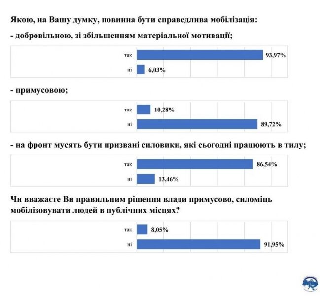 Перша соціологія після відставки Залужного: як&nbsp;змінилися політичні уподобання українців