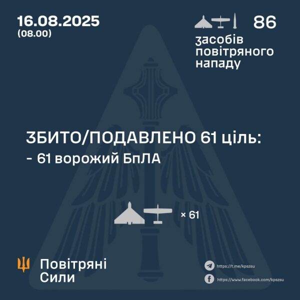 Поки на Алясці домовлялися, на Україну летіли ракети та дрони: яким областям «дісталося»