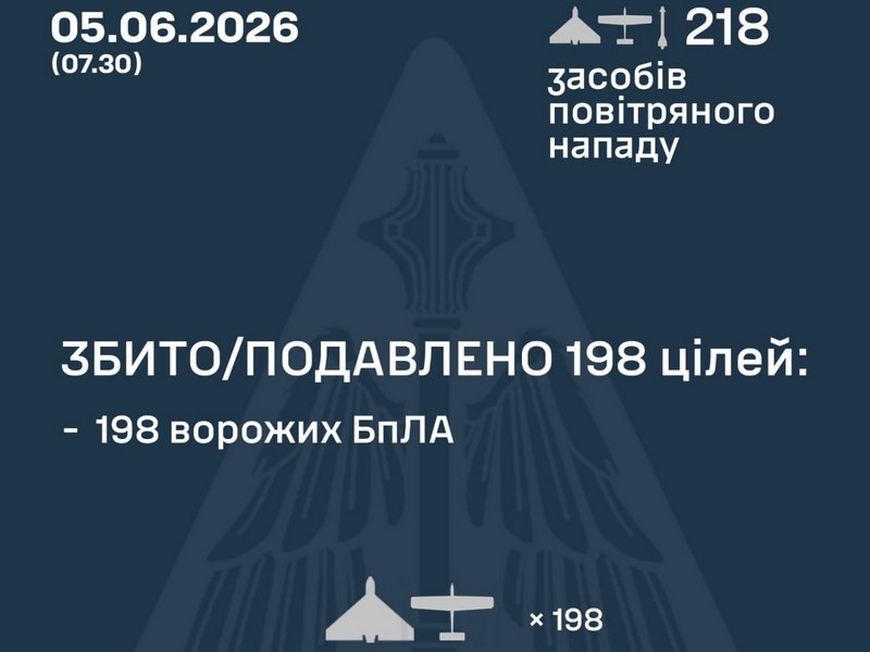 Горять будинки, міста без світла і води, є загиблі, серед поранених — діти: росія атакувала українські міста (фото)