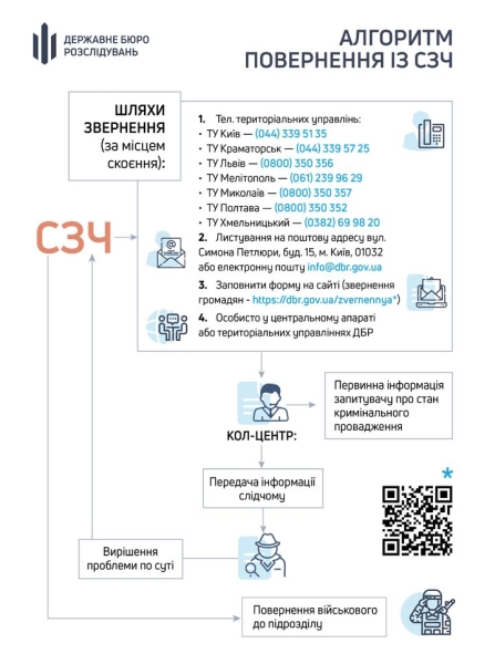У ДБР розкрили масштаби повернення військових із СЗЧ: цифра вражає
