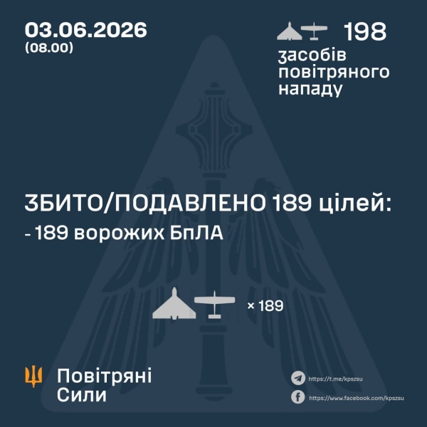 Зруйновані будинки, поранені діти і загиблі: окупанти атакували мирні міста та села України (фото)